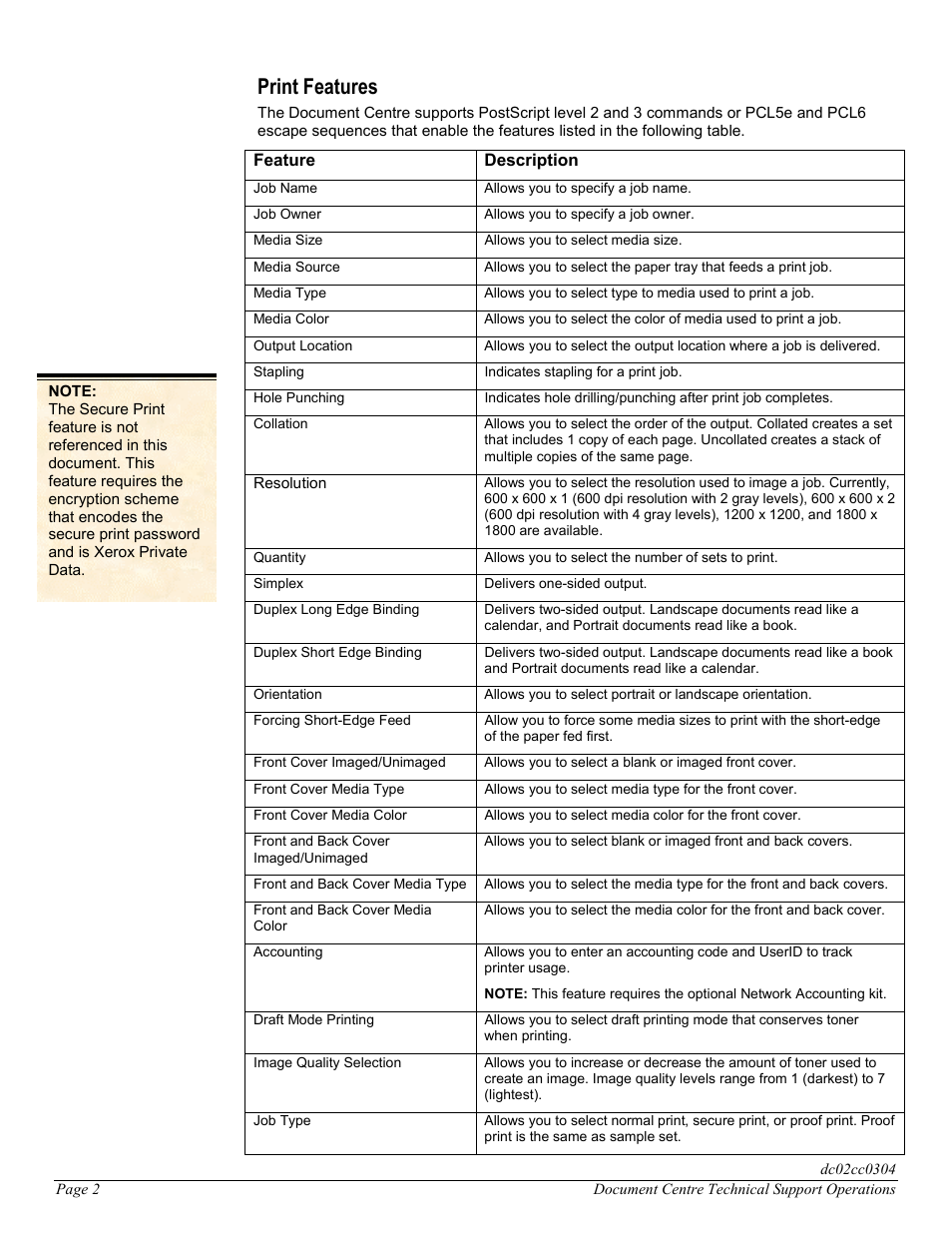 Print features | Xerox DC 545 User Manual | Page 2 / 28