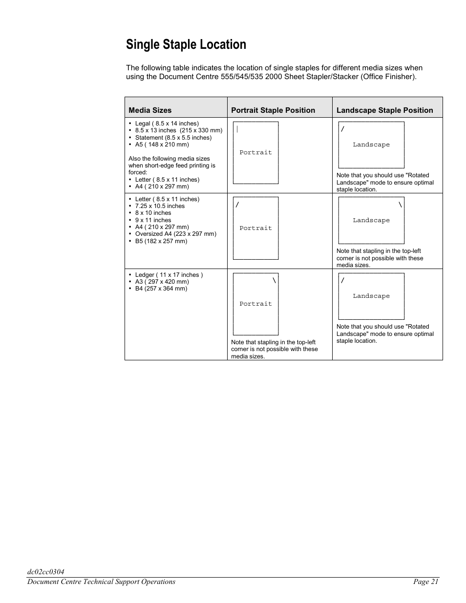 Single staple location | Xerox DC 545 User Manual | Page 21 / 28