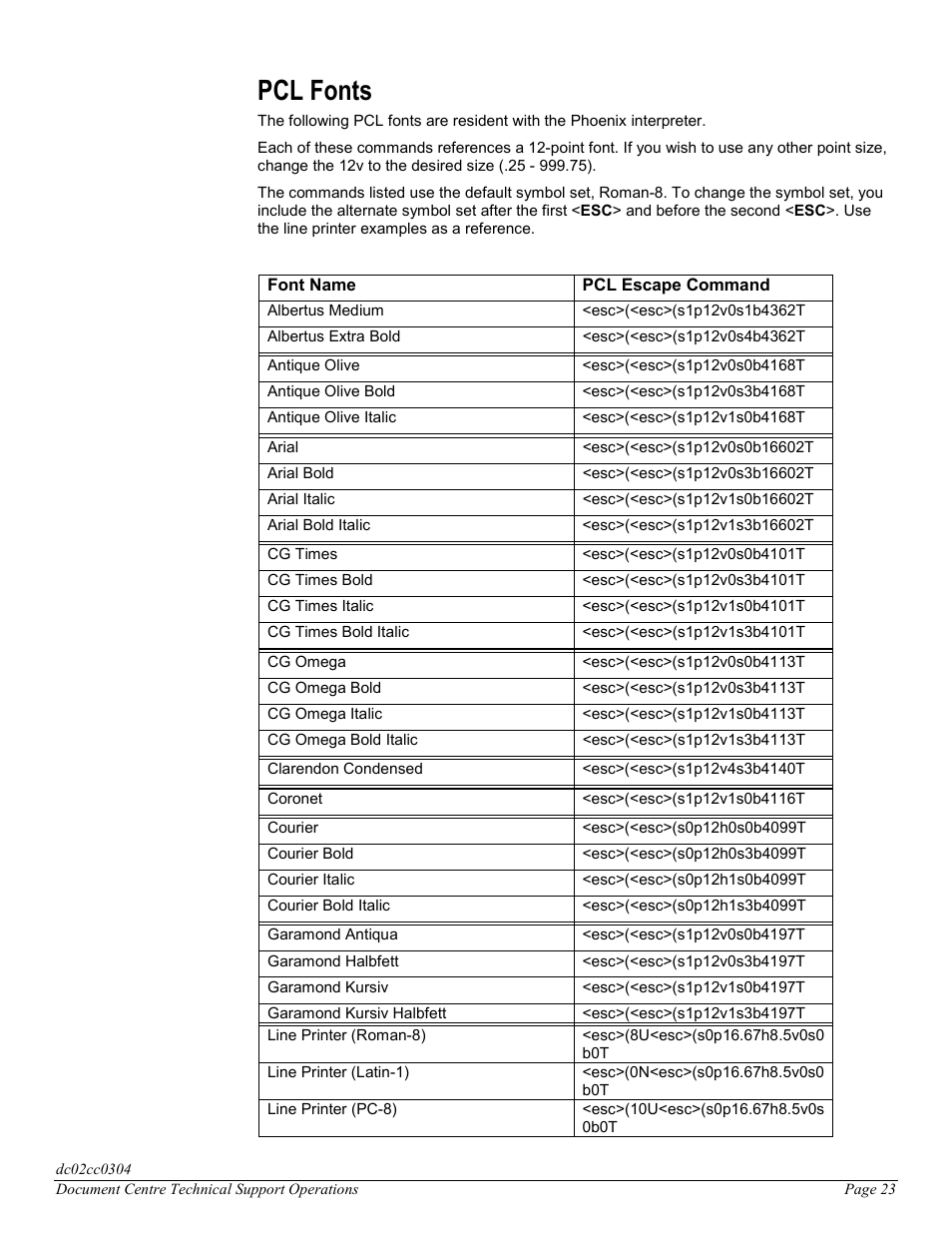 Pcl fonts | Xerox DC 545 User Manual | Page 23 / 28