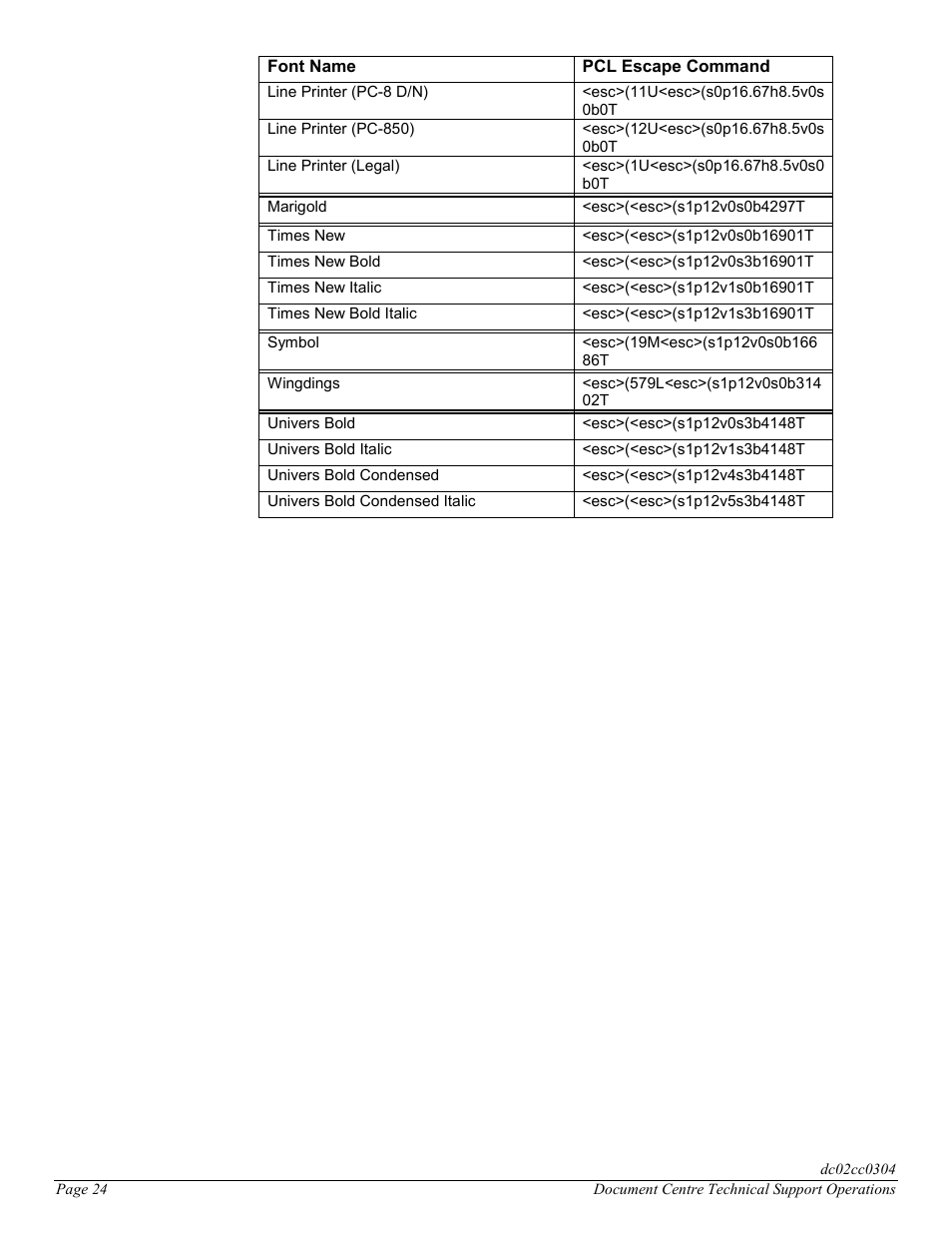 Xerox DC 545 User Manual | Page 24 / 28