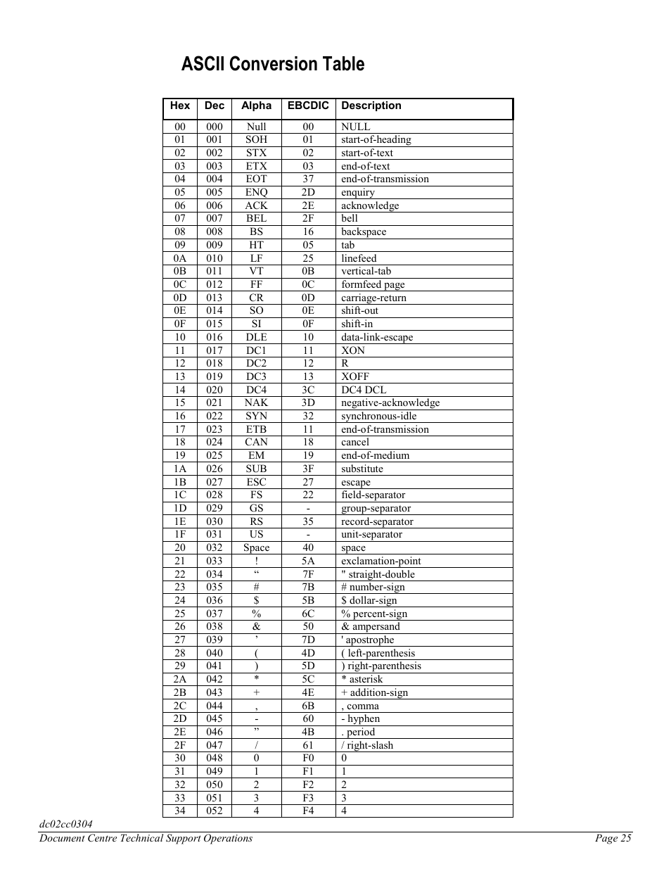 Ascii conversion table | Xerox DC 545 User Manual | Page 25 / 28