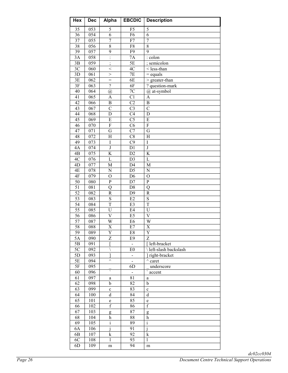 Xerox DC 545 User Manual | Page 26 / 28