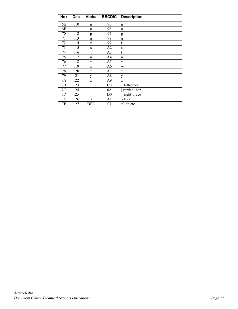Xerox DC 545 User Manual | Page 27 / 28