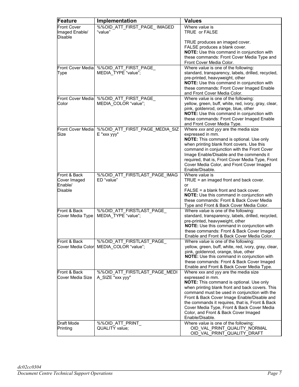Xerox DC 545 User Manual | Page 7 / 28