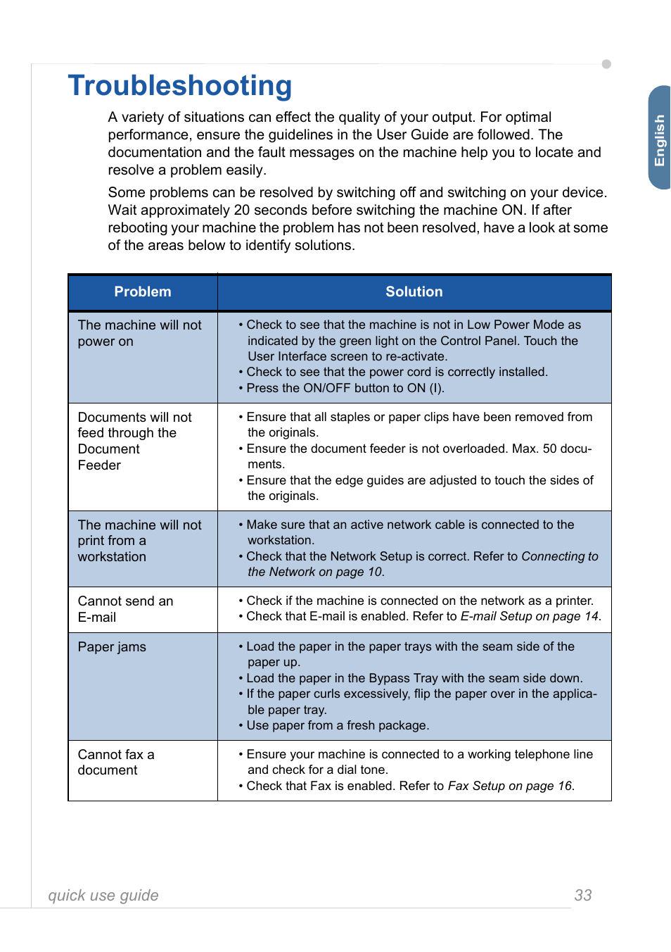 Troubleshooting, Quick use guide 33 | Xerox 3635MFP User Manual | Page 37 / 42