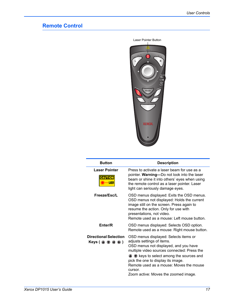 Remote control | Xerox DP 1015 User Manual | Page 22 / 46