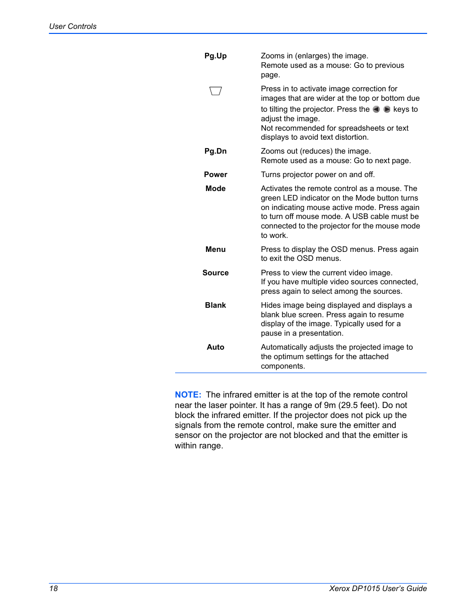 Xerox DP 1015 User Manual | Page 23 / 46