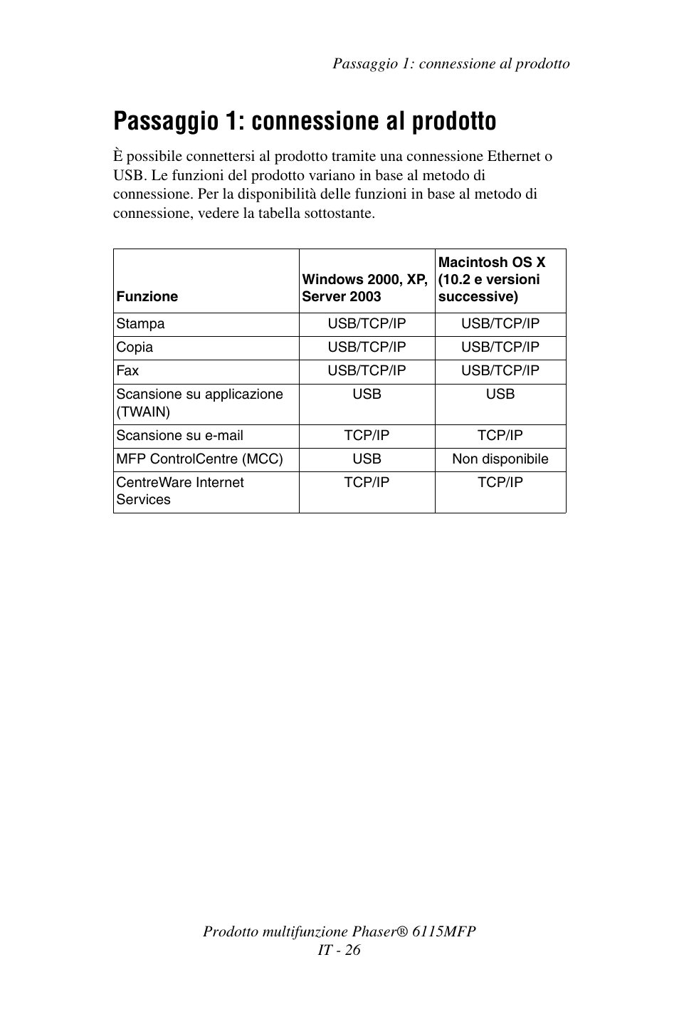 Passaggio 1: connessione al prodotto | Xerox Phaser 6115MFP User Manual | Page 28 / 75