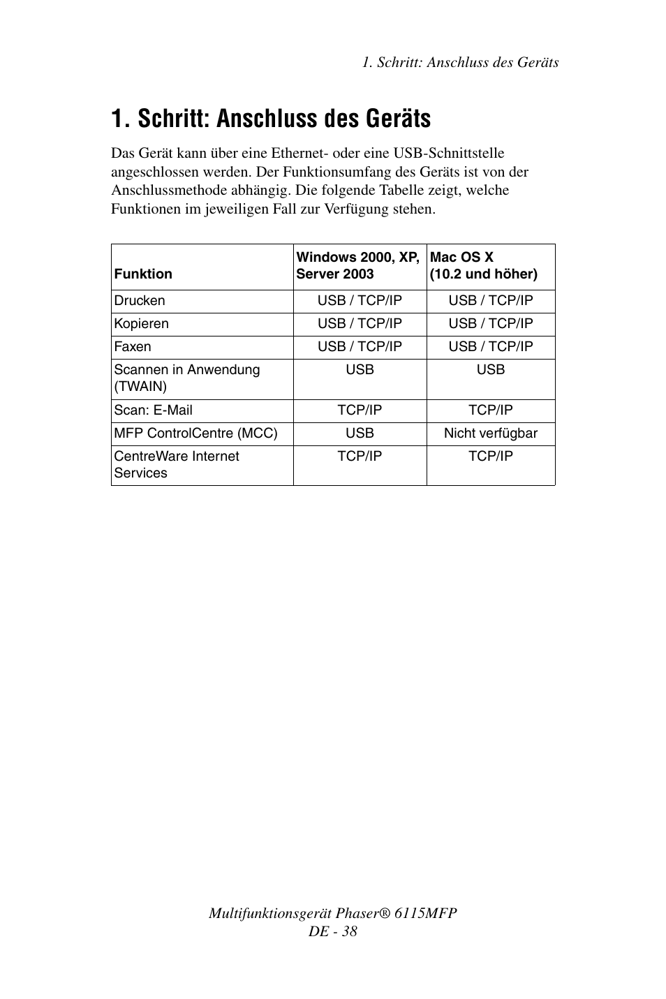 Schritt: anschluss des geräts | Xerox Phaser 6115MFP User Manual | Page 40 / 75