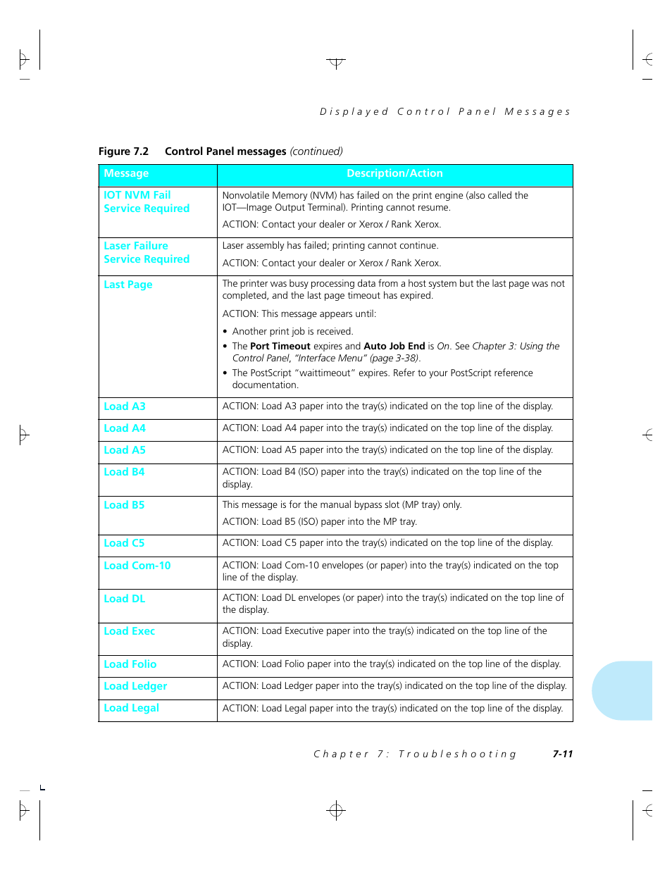 Xerox 4520 User Manual | Page 185 / 310