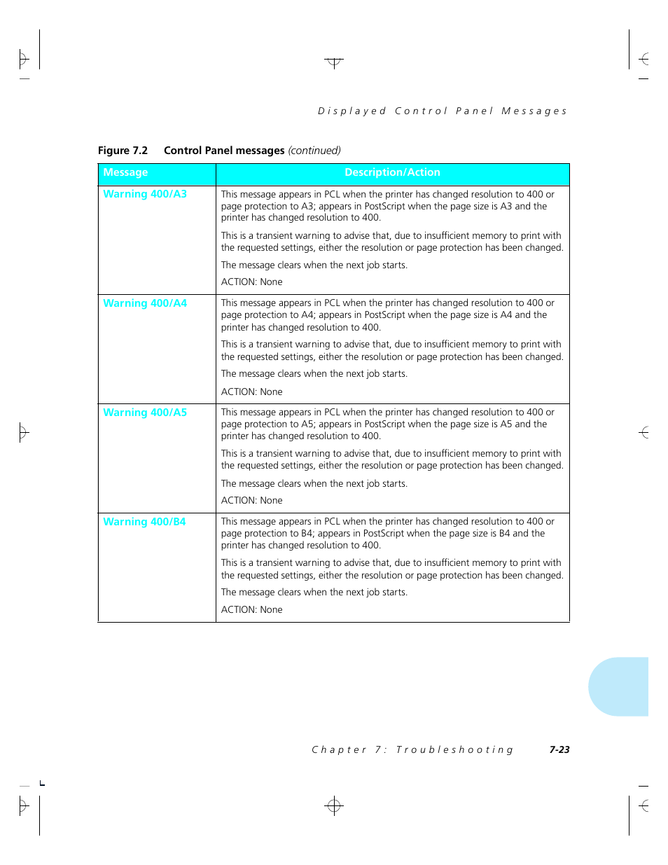 Xerox 4520 User Manual | Page 197 / 310