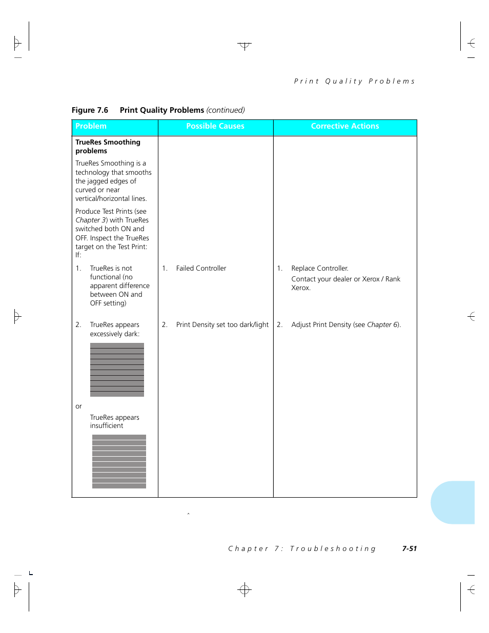 Xerox 4520 User Manual | Page 225 / 310