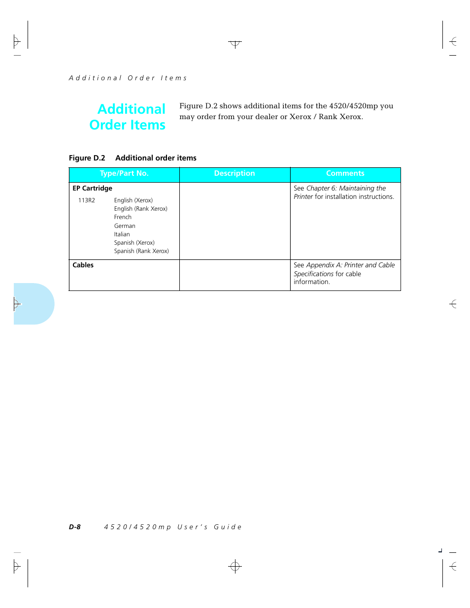 Additional order items | Xerox 4520 User Manual | Page 276 / 310