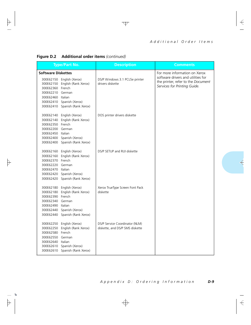 Xerox 4520 User Manual | Page 277 / 310