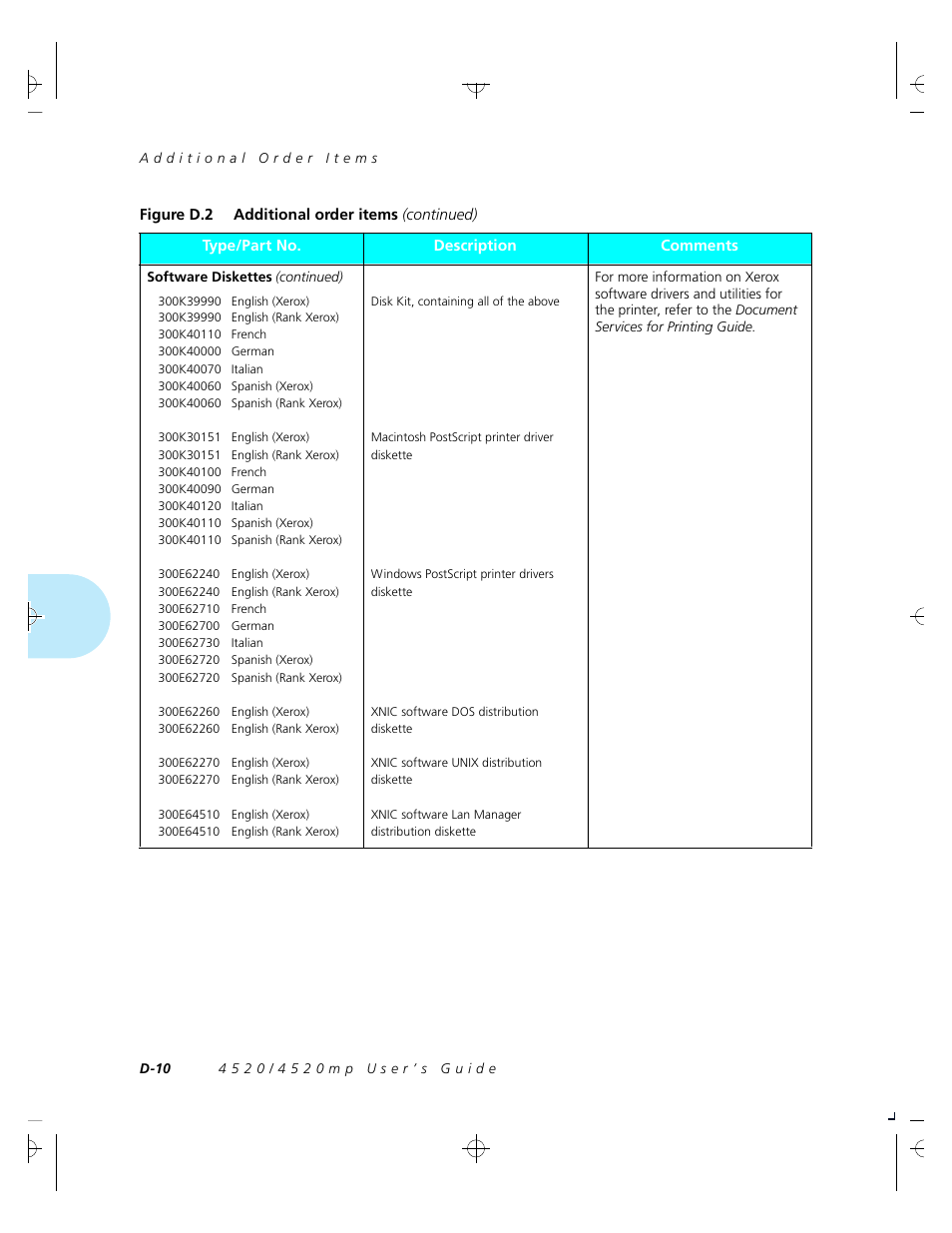 Xerox 4520 User Manual | Page 278 / 310