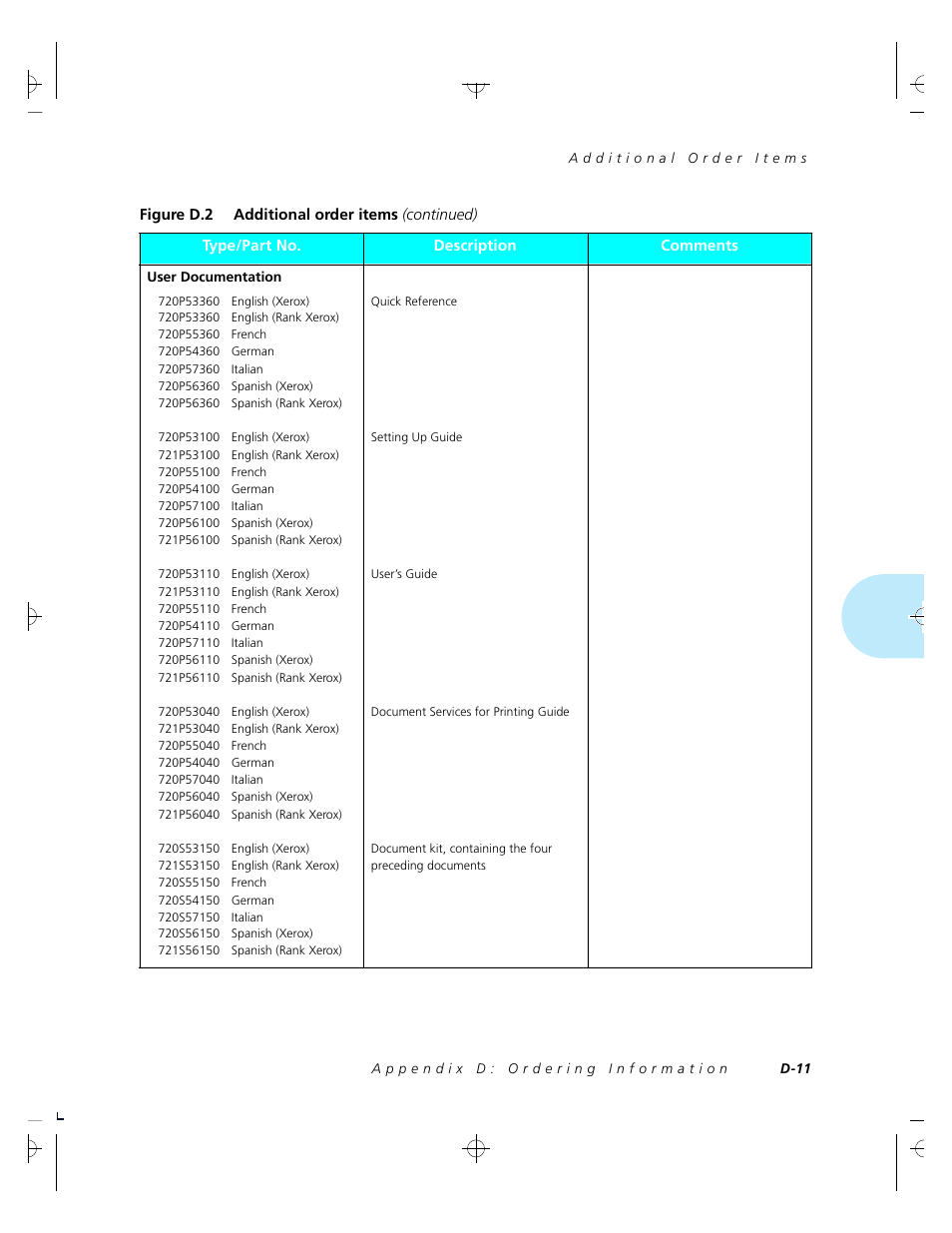 Xerox 4520 User Manual | Page 279 / 310