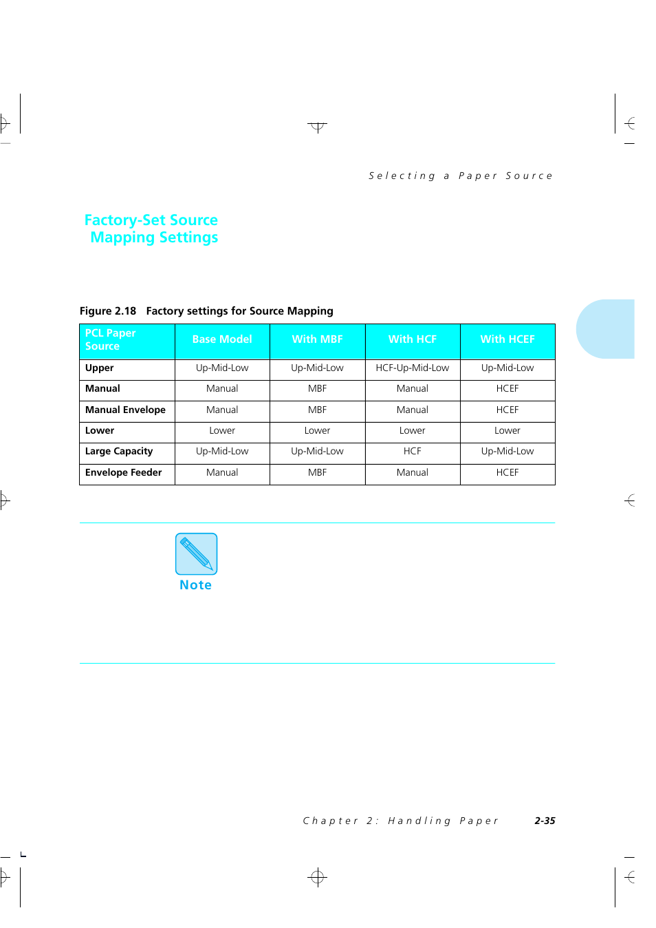 Factory-set source mapping settings | Xerox 4520 User Manual | Page 47 / 310