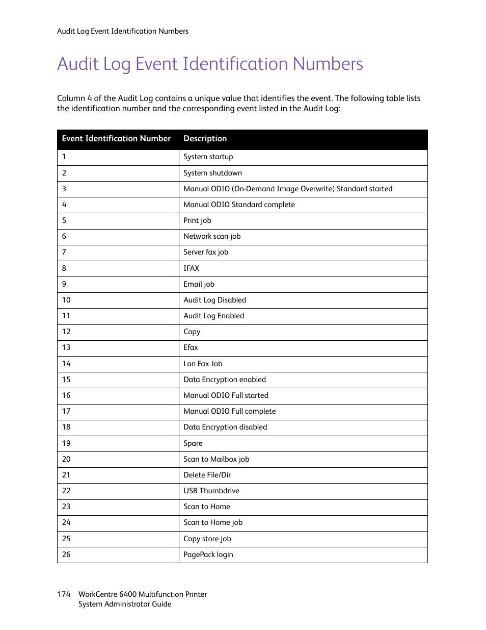 Audit log event identification numbers, Ils, see | Xerox WorkCentre 6400 User Manual | Page 174 / 184