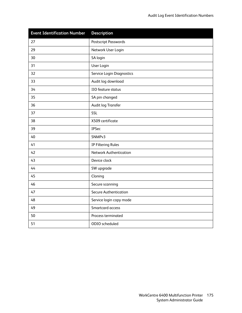 Xerox WorkCentre 6400 User Manual | Page 175 / 184