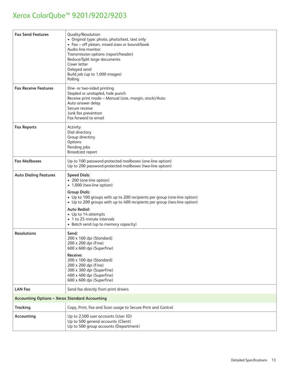 Xerox ColorQube 9202 User Manual | Page 13 / 16