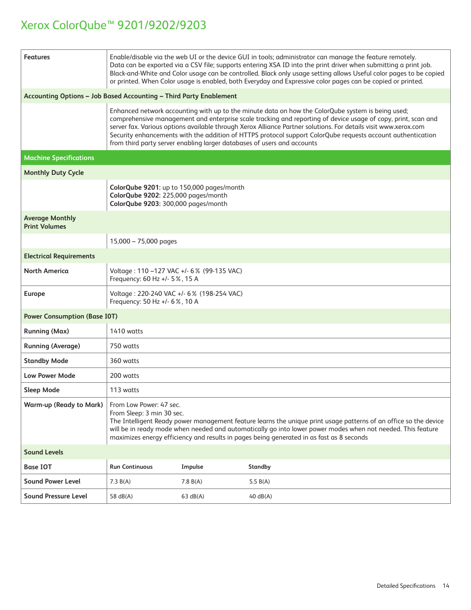 Xerox ColorQube 9202 User Manual | Page 14 / 16