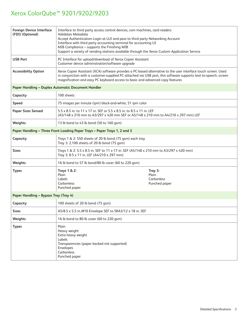 Xerox ColorQube 9202 User Manual | Page 3 / 16