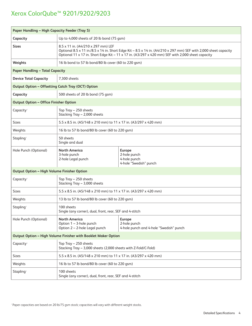 Xerox ColorQube 9202 User Manual | Page 4 / 16