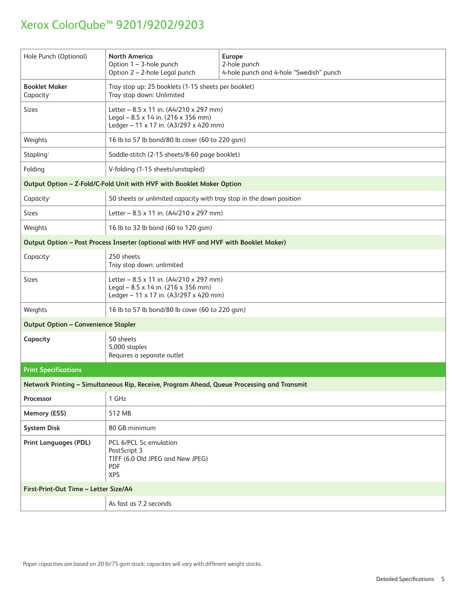 Xerox ColorQube 9202 User Manual | Page 5 / 16