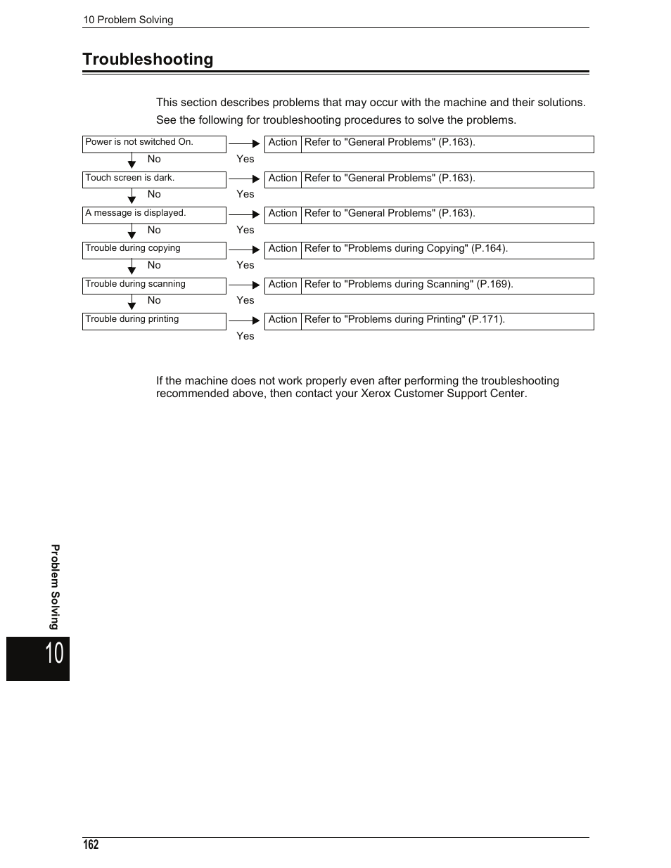 Troubleshooting | Xerox 701P44973 User Manual | Page 170 / 206