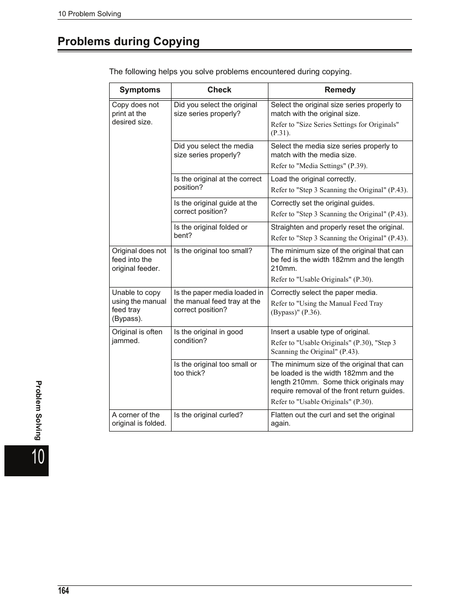 Problems during copying, Refer to "problems during copying" (p.164) | Xerox 701P44973 User Manual | Page 172 / 206