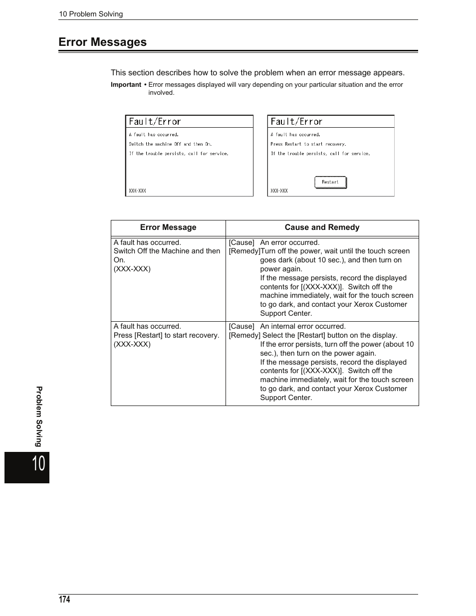 Error messages | Xerox 701P44973 User Manual | Page 182 / 206