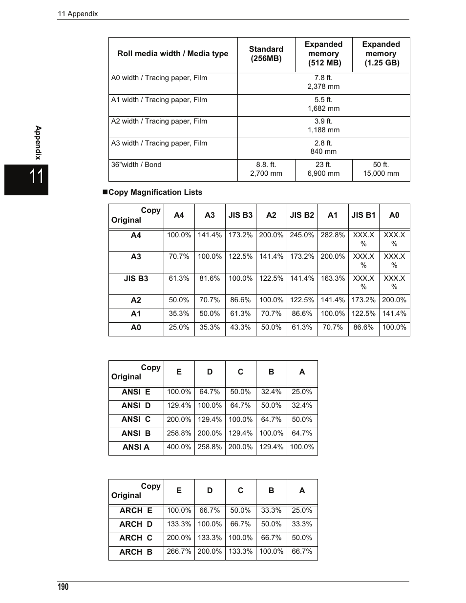 Copy magnification lists | Xerox 701P44973 User Manual | Page 198 / 206
