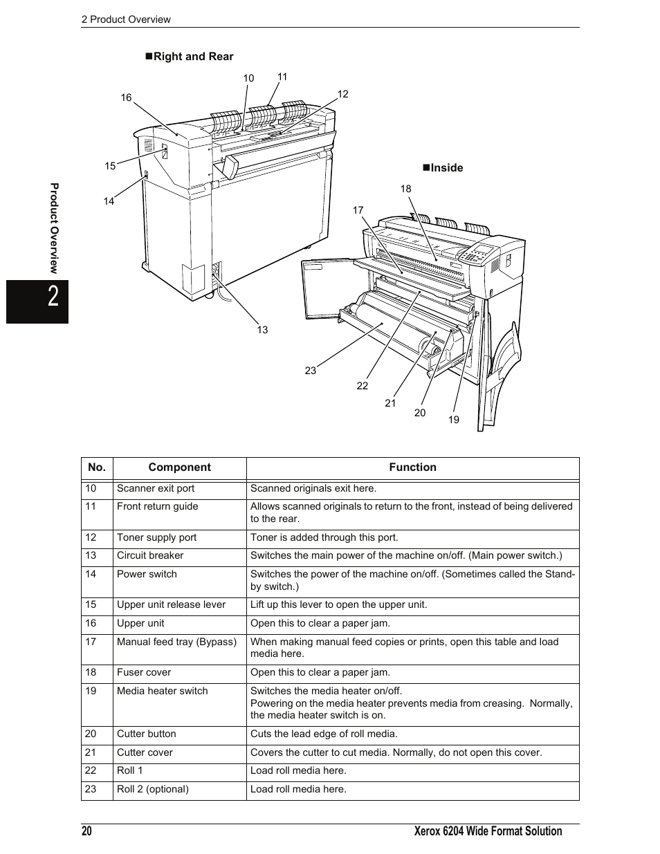 Right and rear, Inside | Xerox 701P44973 User Manual | Page 28 / 206