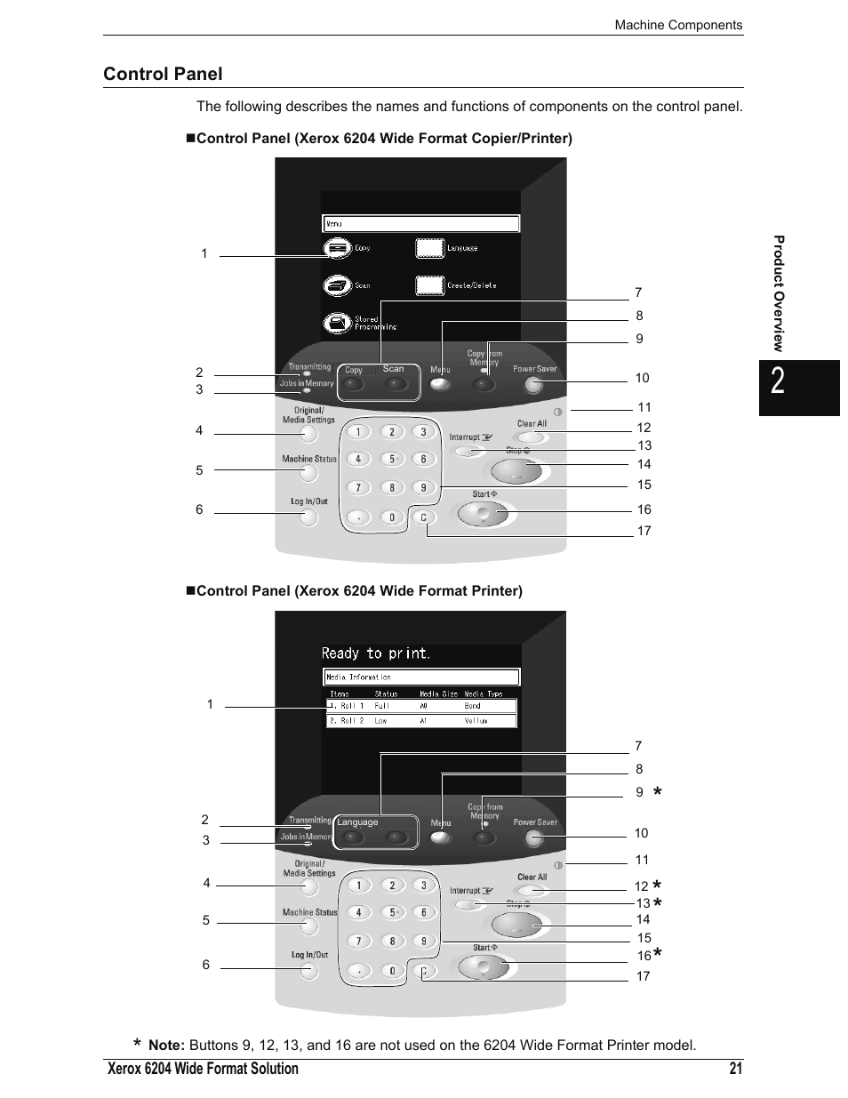 Control panel, Control panel (xerox 6204 wide format printer) | Xerox 701P44973 User Manual | Page 29 / 206