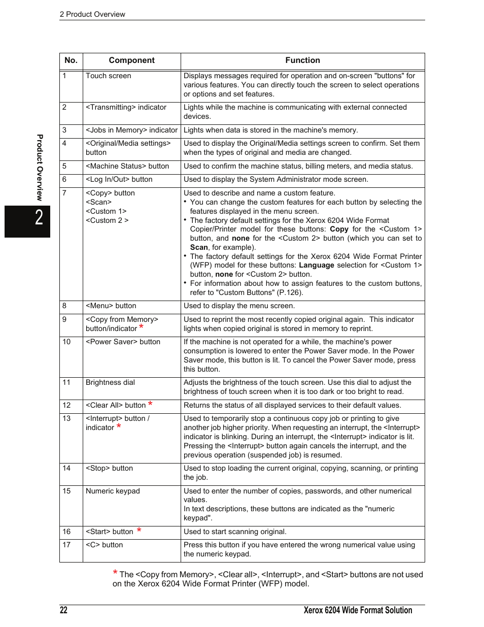 Xerox 701P44973 User Manual | Page 30 / 206