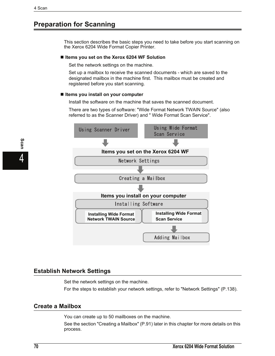 Preparation for scanning, Items you set on the xerox 6204 wf solution, Items you install on your computer | Establish network settings, Create a mailbox, Establish network settings create a mailbox | Xerox 701P44973 User Manual | Page 78 / 206