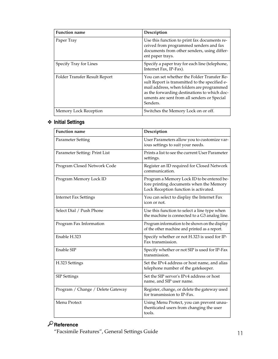 11 ❖ initial settings | Xerox C3000 User Manual | Page 21 / 298