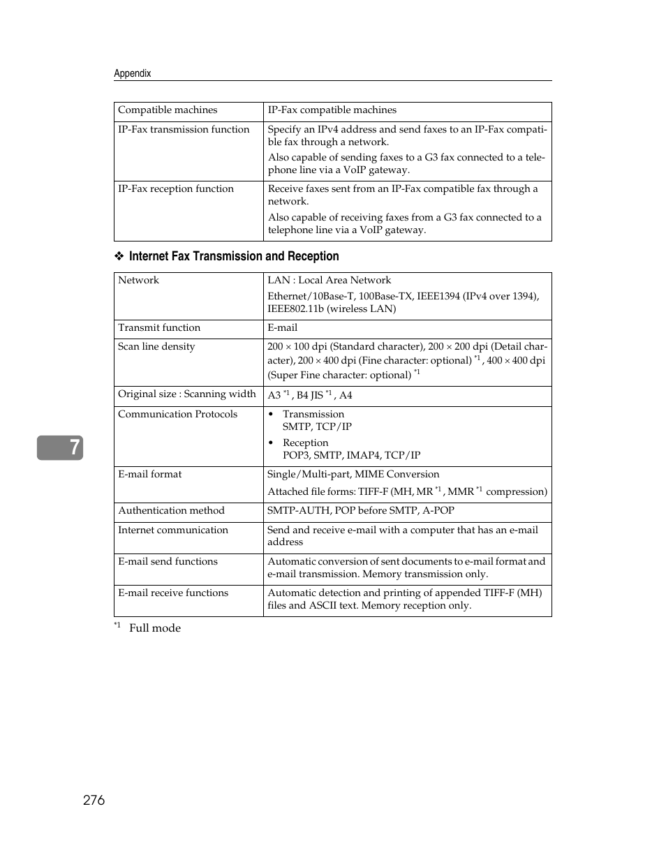 Internet fax transmission and reception | Xerox C3000 User Manual | Page 286 / 298