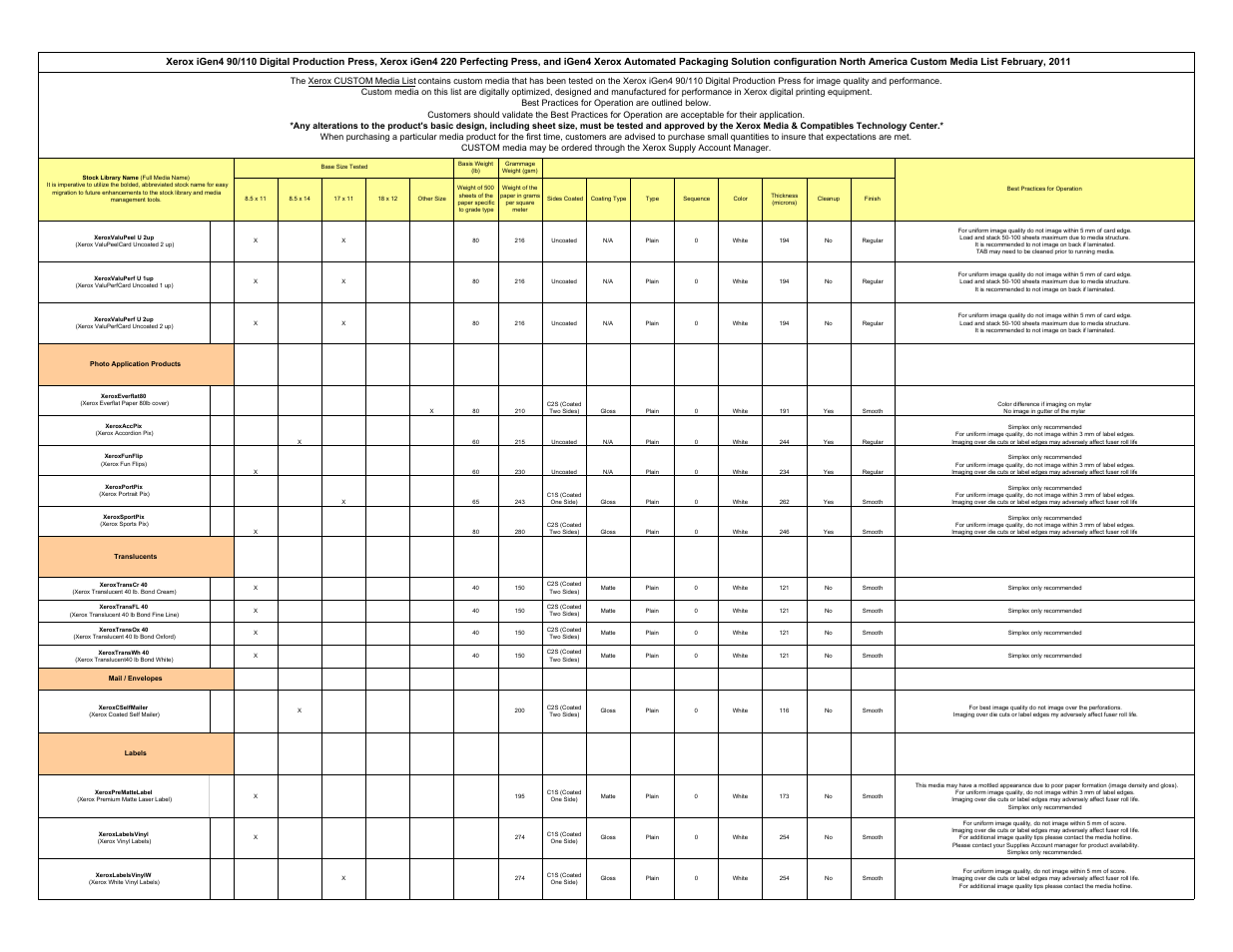 Xerox 110 User Manual | Page 10 / 40