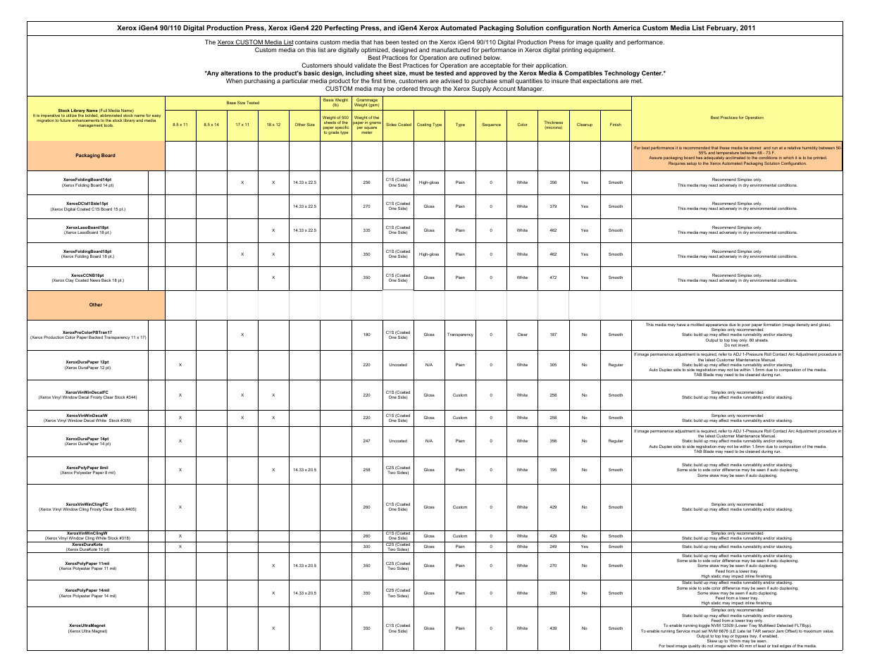 Xerox 110 User Manual | Page 11 / 40