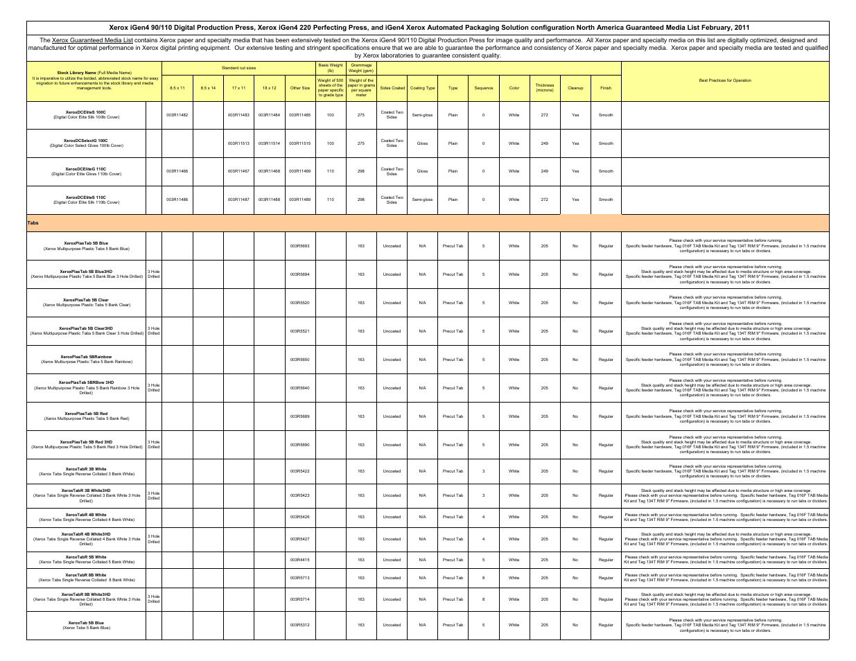 Xerox 110 User Manual | Page 4 / 40