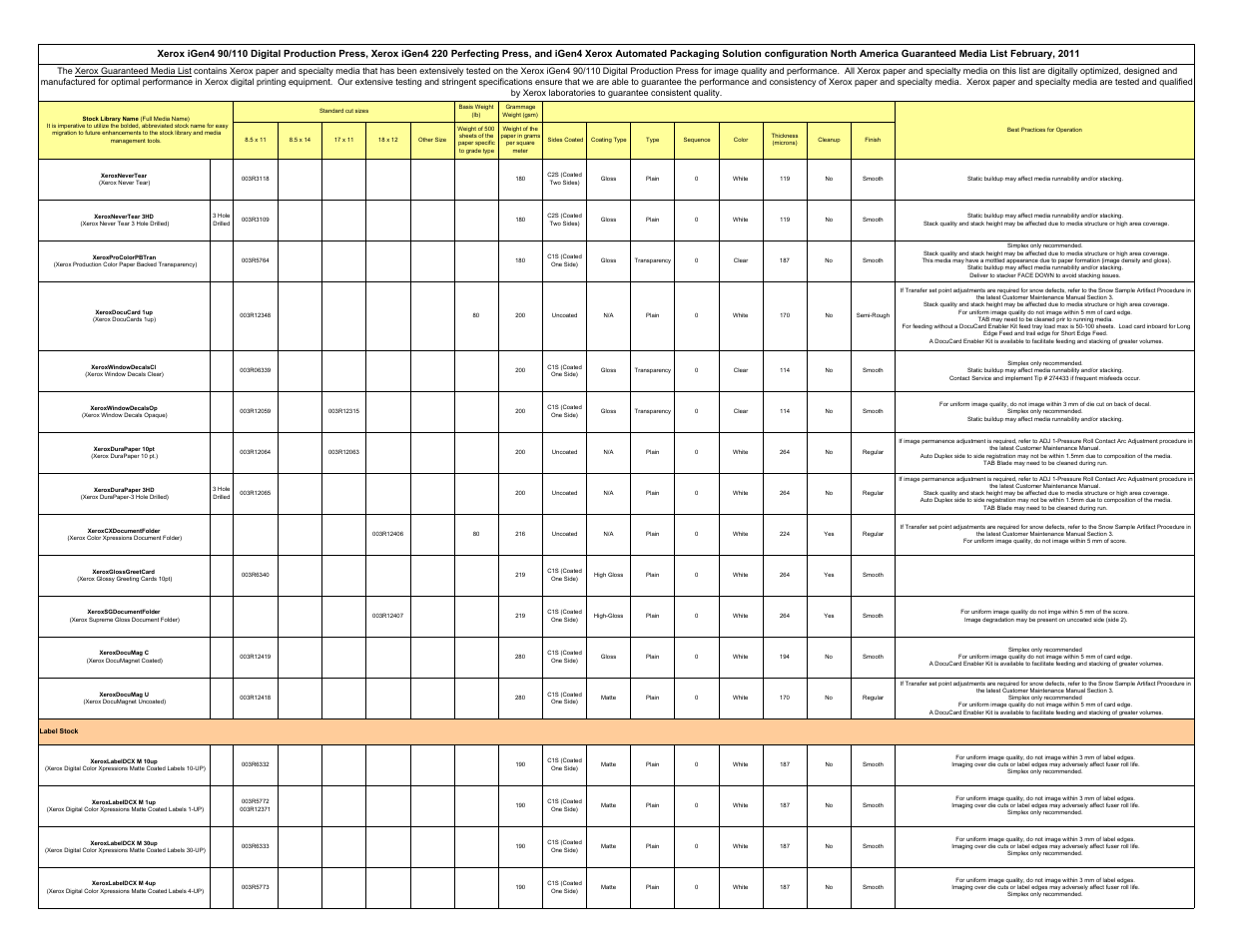 Xerox 110 User Manual | Page 6 / 40