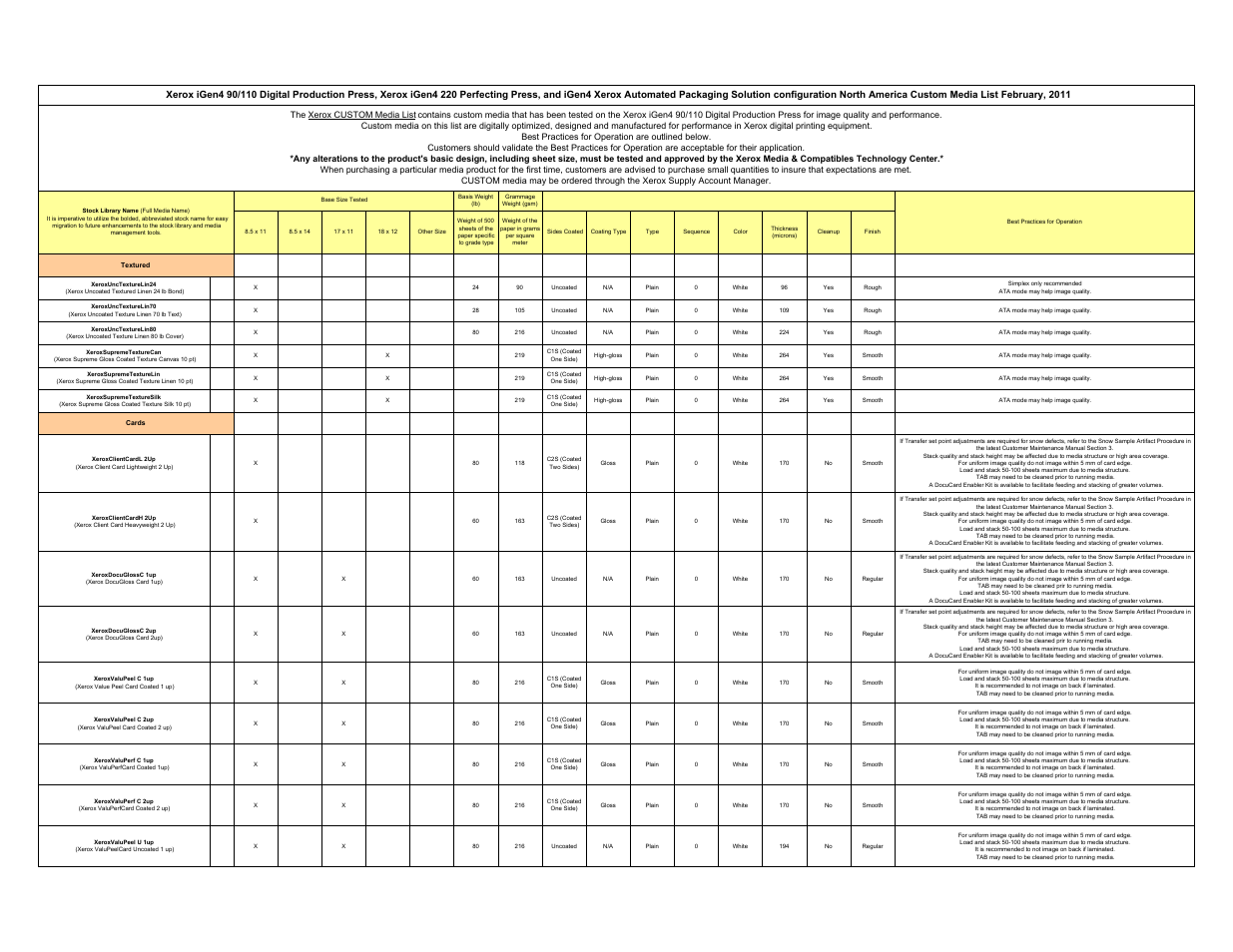 Xerox 110 User Manual | Page 9 / 40