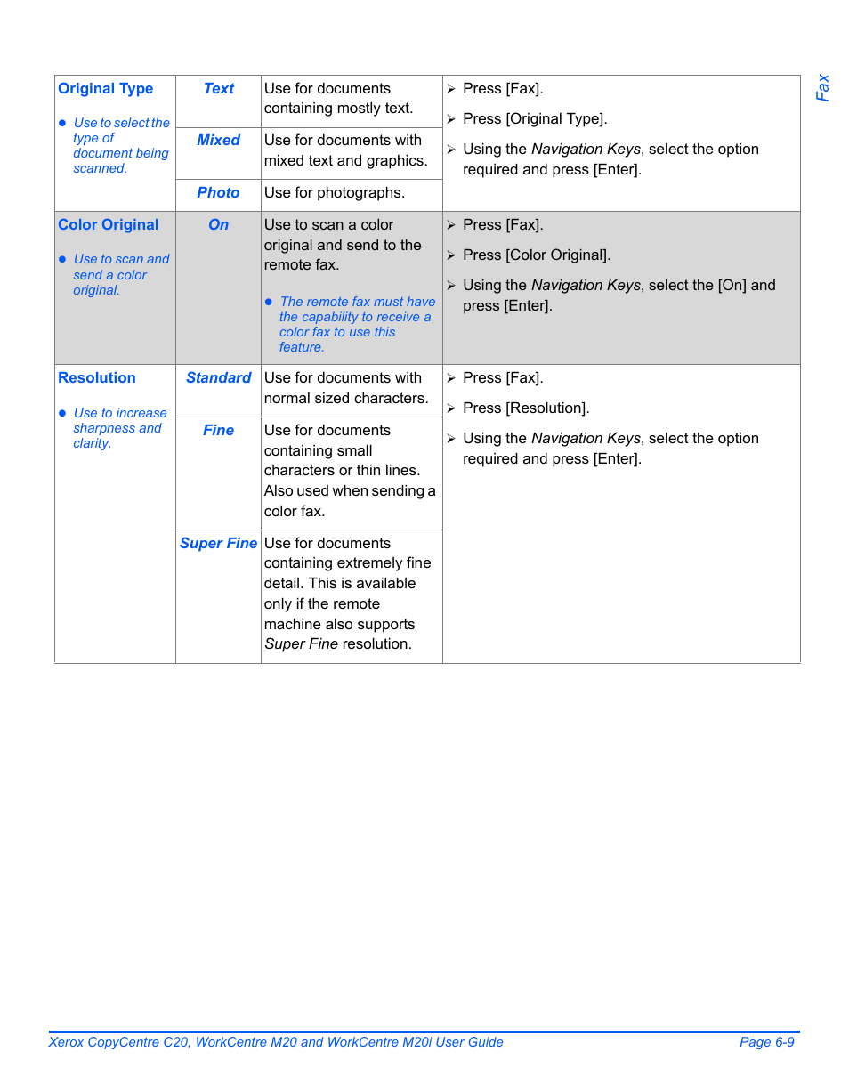 Xerox COPYCENTRE M20I User Manual | Page 105 / 215