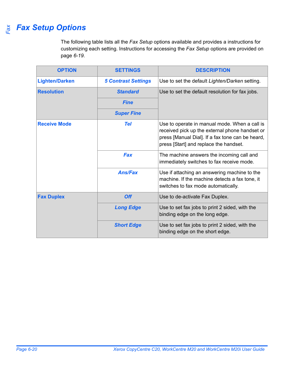 Fax setup options | Xerox COPYCENTRE M20I User Manual | Page 116 / 215