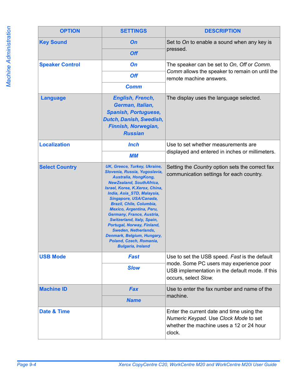 Xerox COPYCENTRE M20I User Manual | Page 144 / 215