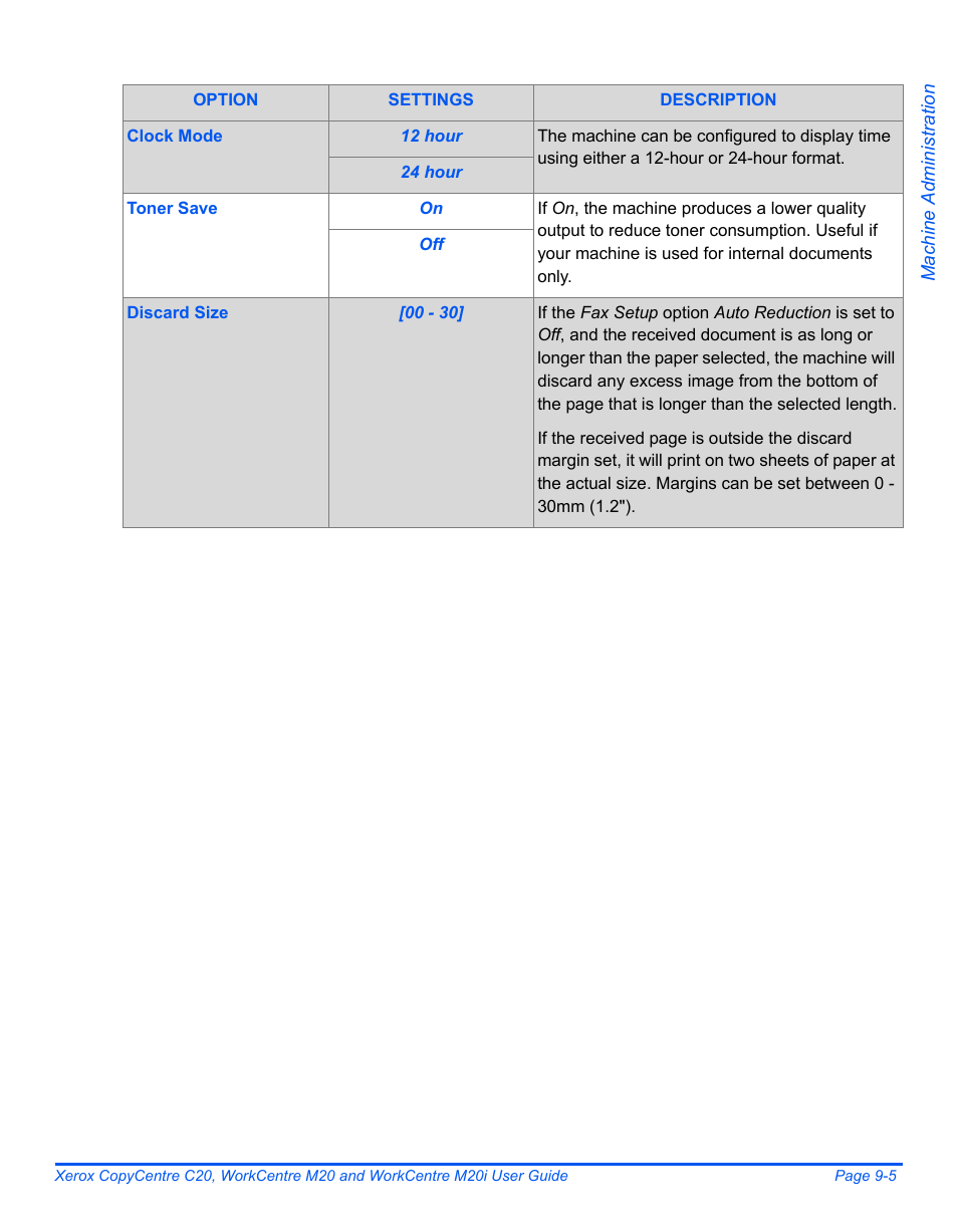 Xerox COPYCENTRE M20I User Manual | Page 145 / 215