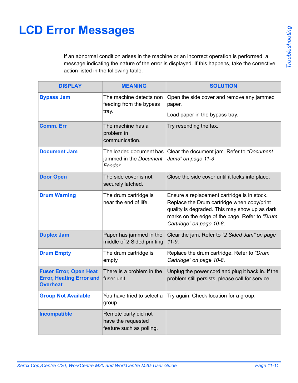 Lcd error messages, Lcd error messages -11 | Xerox COPYCENTRE M20I User Manual | Page 193 / 215