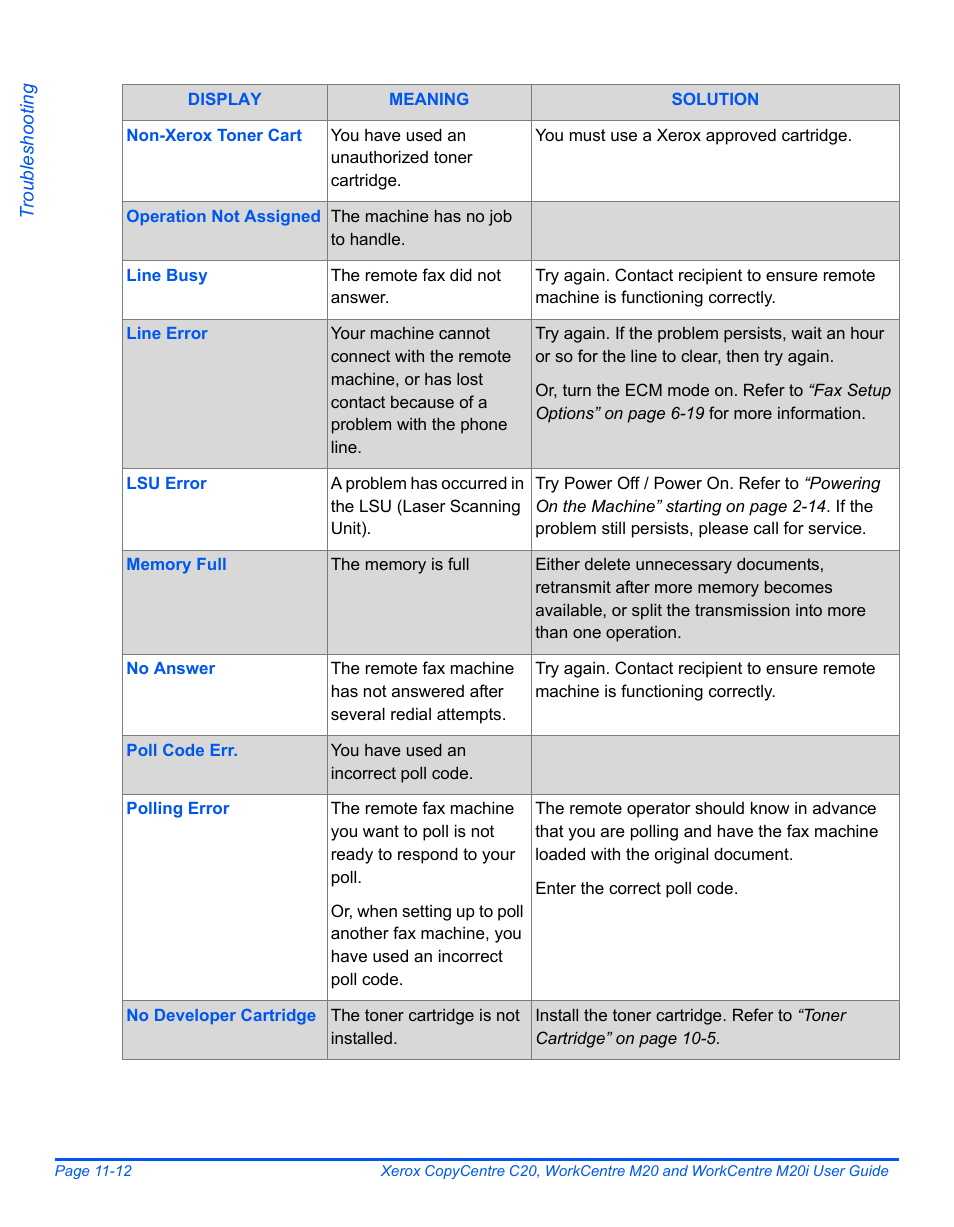 Xerox COPYCENTRE M20I User Manual | Page 194 / 215