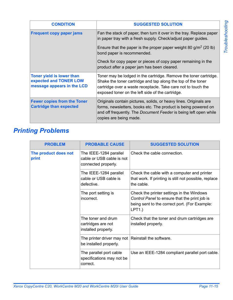 Printing problems | Xerox COPYCENTRE M20I User Manual | Page 197 / 215